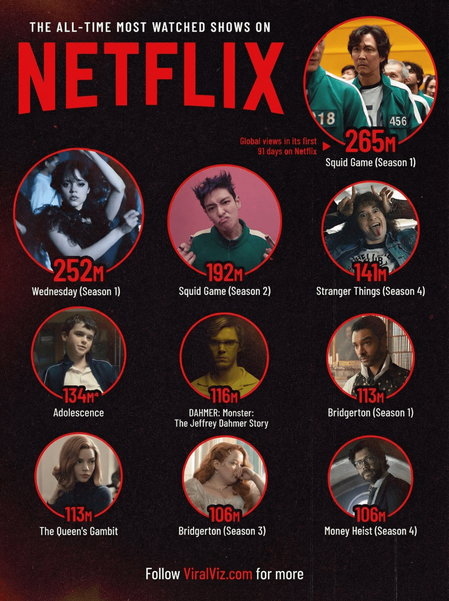 Viral Viz infographic 1