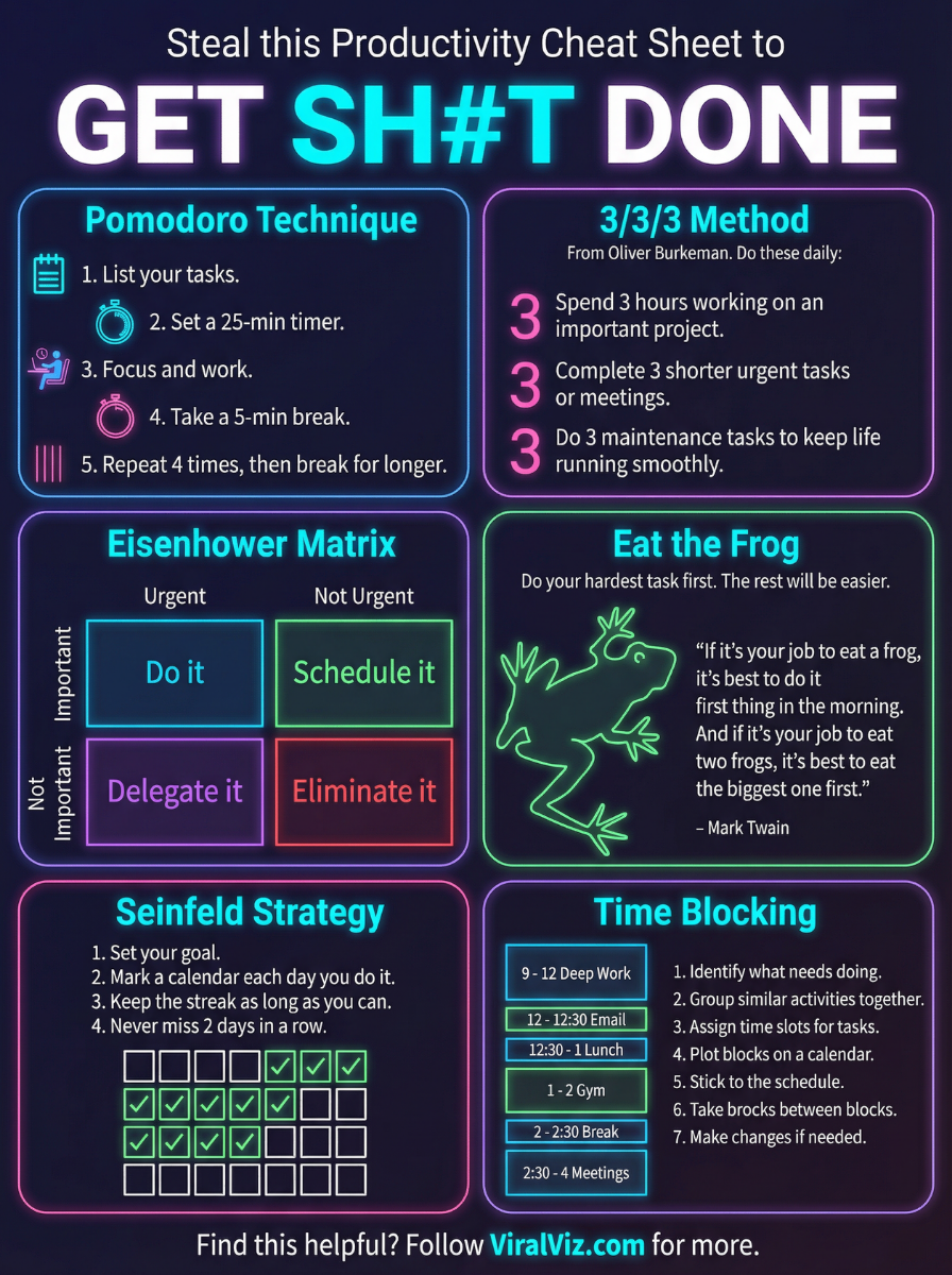 Viral Viz infographic 6